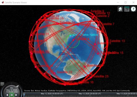 MBSE para Diseño de Radares y Comunicaciones por Satélite